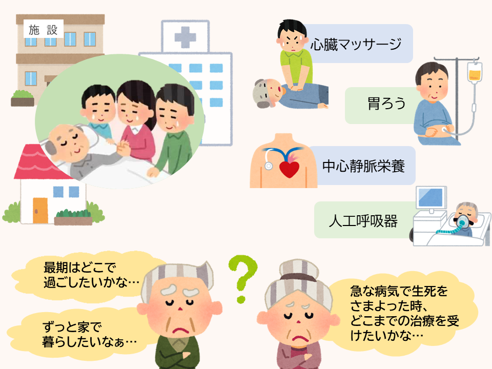 ACPについて2