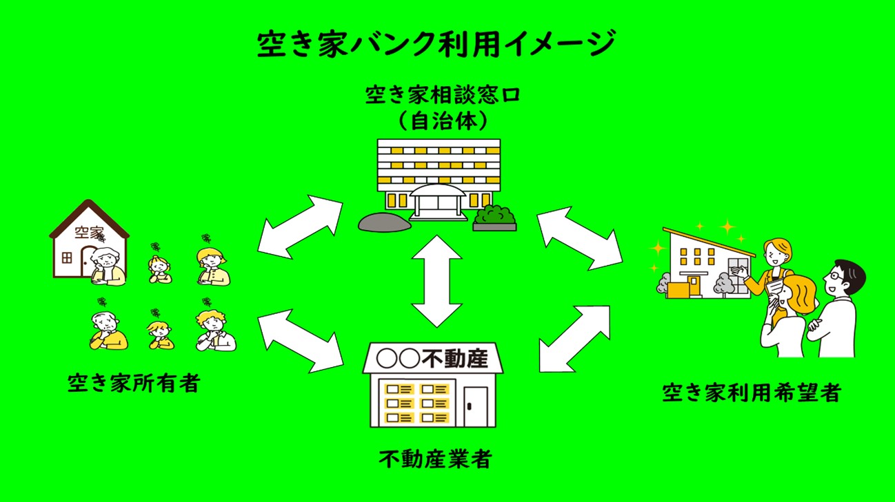 空き家バンク利用イメージ